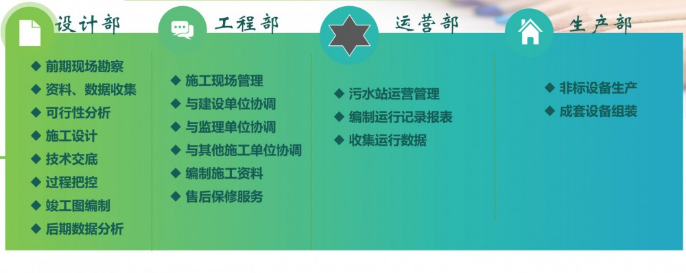 废水废弃、固废危废、环保设施运营等服务